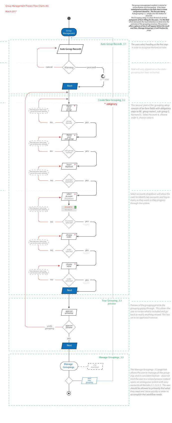 wireframes