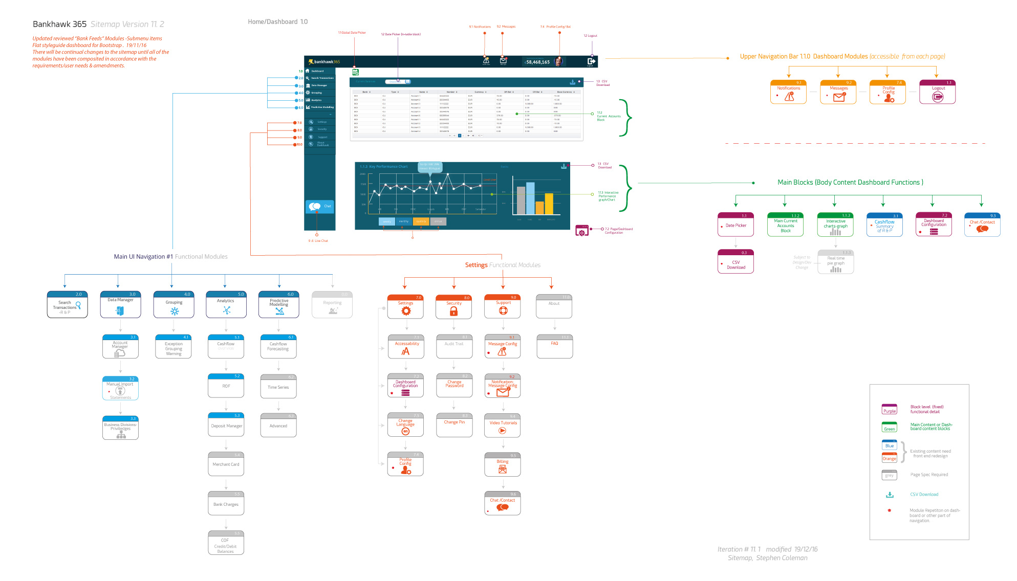 wireframes