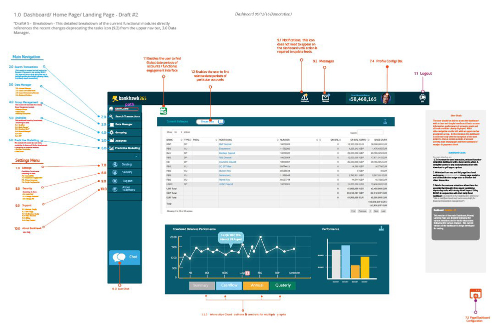 wireframes