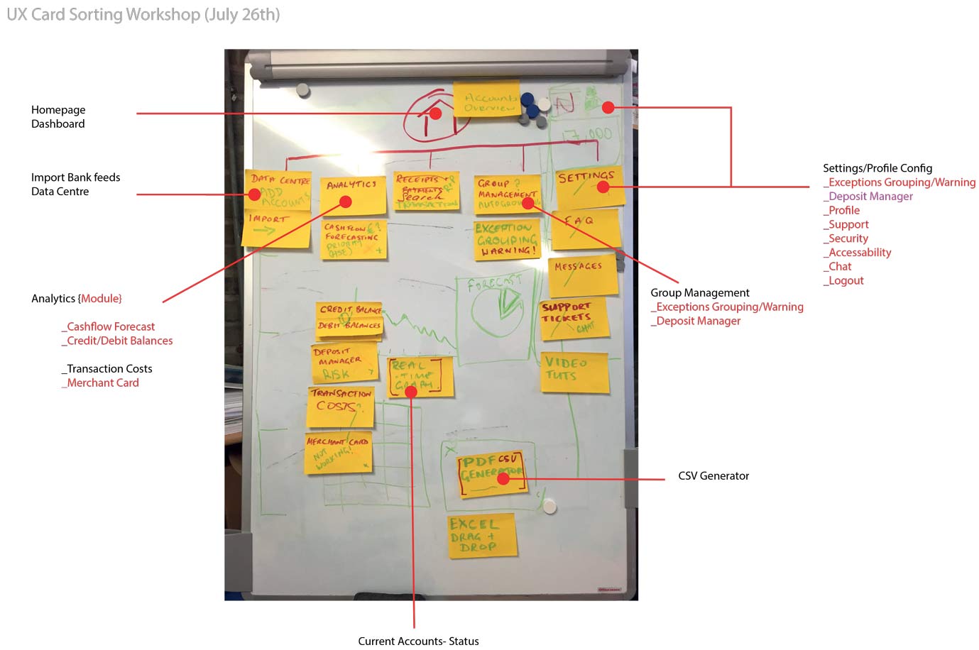 information architecture