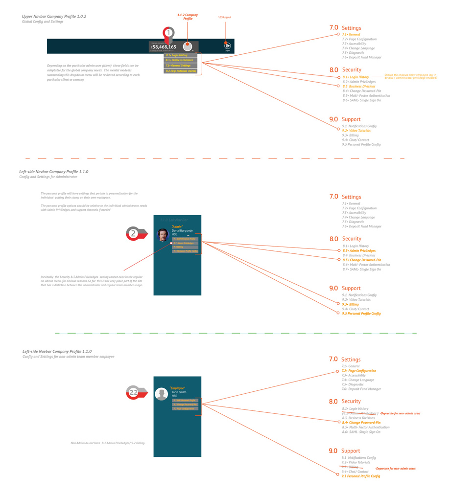 wireframes