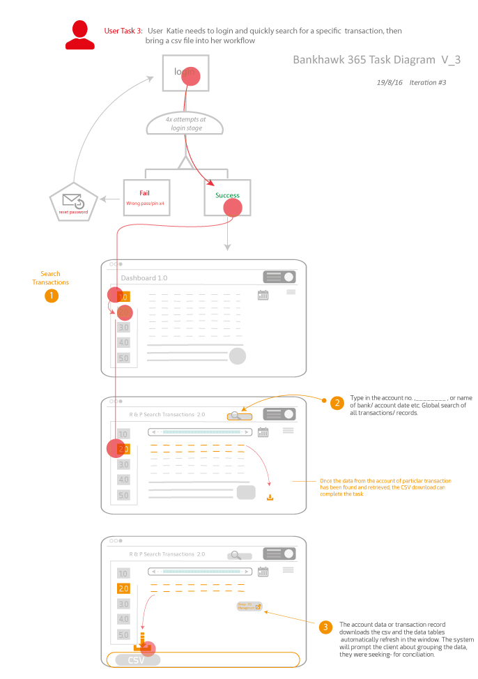 task_model