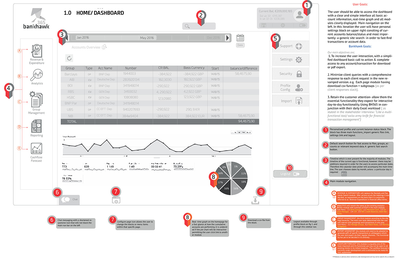 wireframe