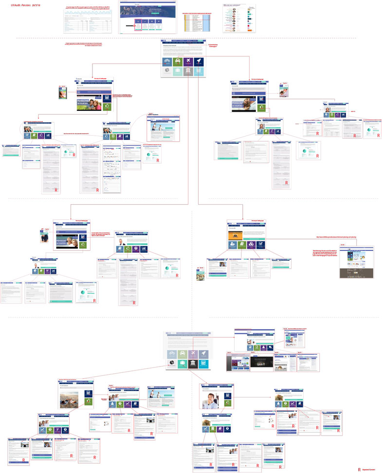 UX Mapping audit