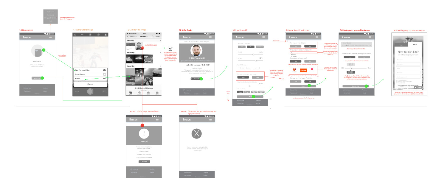 wireframes