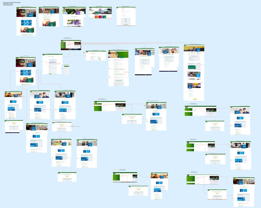 product mapping